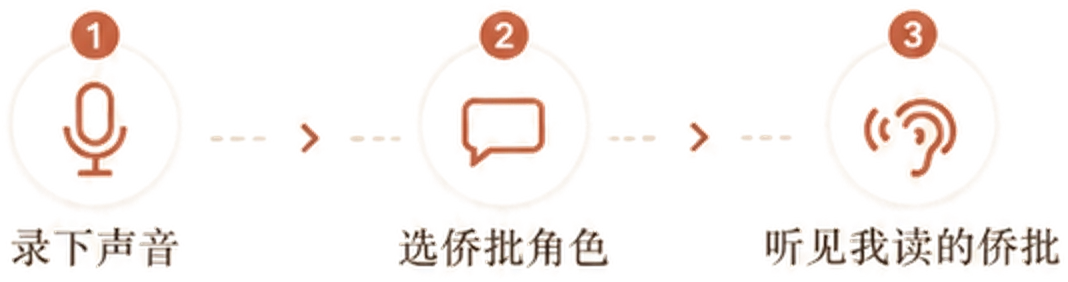 三步流程：录下声音、选侨批角色、听见我读的侨批
